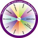 Watch out for the wheel!